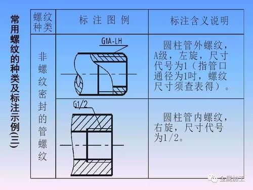 機(jī)械零件制圖經(jīng)典教程